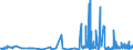 KN 28220000 /Exporte /Einheit = Preise (Euro/Tonne) /Partnerland: Daenemark /Meldeland: Eur27_2020 /28220000:Cobaltoxide und Cobalthydroxide; Handelsübliche Cobaltoxide