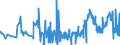 CN 28220000 /Exports /Unit = Prices (Euro/ton) /Partner: Portugal /Reporter: Eur27_2020 /28220000:Cobalt Oxides and Hydroxides; Commercial Cobalt Oxides