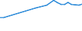 CN 28220000 /Exports /Unit = Prices (Euro/ton) /Partner: United Kingdom(Northern Ireland) /Reporter: Eur27_2020 /28220000:Cobalt Oxides and Hydroxides; Commercial Cobalt Oxides