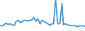 CN 28220000 /Exports /Unit = Prices (Euro/ton) /Partner: United Kingdom(Excluding Northern Ireland) /Reporter: Eur27_2020 /28220000:Cobalt Oxides and Hydroxides; Commercial Cobalt Oxides