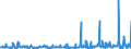 CN 28220000 /Exports /Unit = Prices (Euro/ton) /Partner: Belgium /Reporter: Eur27_2020 /28220000:Cobalt Oxides and Hydroxides; Commercial Cobalt Oxides