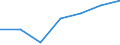 CN 28220000 /Exports /Unit = Prices (Euro/ton) /Partner: Switzerland /Reporter: Eur27 /28220000:Cobalt Oxides and Hydroxides; Commercial Cobalt Oxides