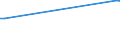 CN 28220000 /Exports /Unit = Prices (Euro/ton) /Partner: Liechtenstein /Reporter: European Union /28220000:Cobalt Oxides and Hydroxides; Commercial Cobalt Oxides