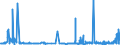 CN 28220000 /Exports /Unit = Prices (Euro/ton) /Partner: Austria /Reporter: Eur27_2020 /28220000:Cobalt Oxides and Hydroxides; Commercial Cobalt Oxides