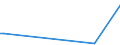 CN 28220000 /Exports /Unit = Prices (Euro/ton) /Partner: Faroe Isles /Reporter: Eur27_2020 /28220000:Cobalt Oxides and Hydroxides; Commercial Cobalt Oxides