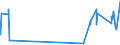 CN 28220000 /Exports /Unit = Prices (Euro/ton) /Partner: Malta /Reporter: Eur27_2020 /28220000:Cobalt Oxides and Hydroxides; Commercial Cobalt Oxides