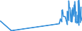 CN 28220000 /Exports /Unit = Prices (Euro/ton) /Partner: Estonia /Reporter: Eur27_2020 /28220000:Cobalt Oxides and Hydroxides; Commercial Cobalt Oxides