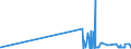 CN 28220000 /Exports /Unit = Prices (Euro/ton) /Partner: Latvia /Reporter: Eur27_2020 /28220000:Cobalt Oxides and Hydroxides; Commercial Cobalt Oxides