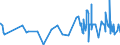 CN 28220000 /Exports /Unit = Prices (Euro/ton) /Partner: Lithuania /Reporter: Eur27_2020 /28220000:Cobalt Oxides and Hydroxides; Commercial Cobalt Oxides