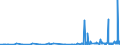 CN 28220000 /Exports /Unit = Prices (Euro/ton) /Partner: Slovakia /Reporter: Eur27_2020 /28220000:Cobalt Oxides and Hydroxides; Commercial Cobalt Oxides