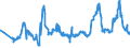 CN 28220000 /Exports /Unit = Prices (Euro/ton) /Partner: Ukraine /Reporter: Eur27_2020 /28220000:Cobalt Oxides and Hydroxides; Commercial Cobalt Oxides