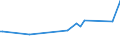 CN 28220000 /Exports /Unit = Prices (Euro/ton) /Partner: Kasakhstan /Reporter: Eur27_2020 /28220000:Cobalt Oxides and Hydroxides; Commercial Cobalt Oxides