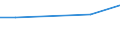 CN 28220000 /Exports /Unit = Prices (Euro/ton) /Partner: Kyrghistan /Reporter: Eur27_2020 /28220000:Cobalt Oxides and Hydroxides; Commercial Cobalt Oxides