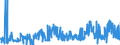 CN 28220000 /Exports /Unit = Prices (Euro/ton) /Partner: Slovenia /Reporter: Eur27_2020 /28220000:Cobalt Oxides and Hydroxides; Commercial Cobalt Oxides