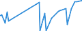 CN 28220000 /Exports /Unit = Prices (Euro/ton) /Partner: Serbia /Reporter: Eur27_2020 /28220000:Cobalt Oxides and Hydroxides; Commercial Cobalt Oxides