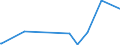 CN 28220000 /Exports /Unit = Prices (Euro/ton) /Partner: Angola /Reporter: Eur27_2020 /28220000:Cobalt Oxides and Hydroxides; Commercial Cobalt Oxides