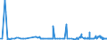 CN 28220000 /Exports /Unit = Prices (Euro/ton) /Partner: Mexico /Reporter: Eur27_2020 /28220000:Cobalt Oxides and Hydroxides; Commercial Cobalt Oxides