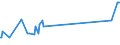 CN 28220000 /Exports /Unit = Prices (Euro/ton) /Partner: Guatemala /Reporter: Eur27_2020 /28220000:Cobalt Oxides and Hydroxides; Commercial Cobalt Oxides