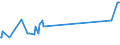 CN 28220000 /Exports /Unit = Prices (Euro/ton) /Partner: Guatemala /Reporter: European Union /28220000:Cobalt Oxides and Hydroxides; Commercial Cobalt Oxides