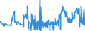 CN 2822 /Exports /Unit = Prices (Euro/ton) /Partner: Portugal /Reporter: Eur27_2020 /2822:Cobalt Oxides and Hydroxides; Commercial Cobalt Oxides