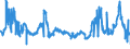 CN 2822 /Exports /Unit = Prices (Euro/ton) /Partner: Spain /Reporter: Eur27_2020 /2822:Cobalt Oxides and Hydroxides; Commercial Cobalt Oxides