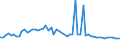 CN 2822 /Exports /Unit = Prices (Euro/ton) /Partner: United Kingdom(Excluding Northern Ireland) /Reporter: Eur27_2020 /2822:Cobalt Oxides and Hydroxides; Commercial Cobalt Oxides