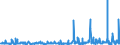 CN 2822 /Exports /Unit = Prices (Euro/ton) /Partner: Belgium /Reporter: Eur27_2020 /2822:Cobalt Oxides and Hydroxides; Commercial Cobalt Oxides