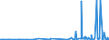 CN 2822 /Exports /Unit = Prices (Euro/ton) /Partner: Norway /Reporter: Eur27_2020 /2822:Cobalt Oxides and Hydroxides; Commercial Cobalt Oxides