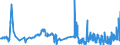 CN 2822 /Exports /Unit = Prices (Euro/ton) /Partner: Sweden /Reporter: Eur27_2020 /2822:Cobalt Oxides and Hydroxides; Commercial Cobalt Oxides