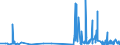 CN 2822 /Exports /Unit = Prices (Euro/ton) /Partner: Finland /Reporter: Eur27_2020 /2822:Cobalt Oxides and Hydroxides; Commercial Cobalt Oxides