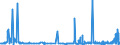 CN 2822 /Exports /Unit = Prices (Euro/ton) /Partner: Austria /Reporter: Eur27_2020 /2822:Cobalt Oxides and Hydroxides; Commercial Cobalt Oxides