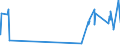 CN 2822 /Exports /Unit = Prices (Euro/ton) /Partner: Malta /Reporter: Eur27_2020 /2822:Cobalt Oxides and Hydroxides; Commercial Cobalt Oxides