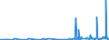 CN 2822 /Exports /Unit = Prices (Euro/ton) /Partner: Slovakia /Reporter: Eur27_2020 /2822:Cobalt Oxides and Hydroxides; Commercial Cobalt Oxides