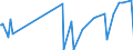 CN 2822 /Exports /Unit = Prices (Euro/ton) /Partner: Serbia /Reporter: Eur27_2020 /2822:Cobalt Oxides and Hydroxides; Commercial Cobalt Oxides