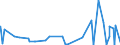 CN 2822 /Exports /Unit = Prices (Euro/ton) /Partner: Tunisia /Reporter: Eur27_2020 /2822:Cobalt Oxides and Hydroxides; Commercial Cobalt Oxides