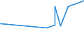 CN 2822 /Exports /Unit = Prices (Euro/ton) /Partner: Cameroon /Reporter: European Union /2822:Cobalt Oxides and Hydroxides; Commercial Cobalt Oxides