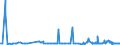 CN 2822 /Exports /Unit = Prices (Euro/ton) /Partner: Mexico /Reporter: Eur27_2020 /2822:Cobalt Oxides and Hydroxides; Commercial Cobalt Oxides