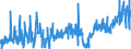 KN 28230000 /Exporte /Einheit = Preise (Euro/Tonne) /Partnerland: Frankreich /Meldeland: Eur27_2020 /28230000:Titanoxide