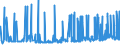 KN 28230000 /Exporte /Einheit = Preise (Euro/Tonne) /Partnerland: Luxemburg /Meldeland: Eur27_2020 /28230000:Titanoxide