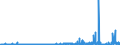 KN 28230000 /Exporte /Einheit = Preise (Euro/Tonne) /Partnerland: Norwegen /Meldeland: Eur27_2020 /28230000:Titanoxide