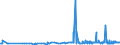 KN 28230000 /Exporte /Einheit = Preise (Euro/Tonne) /Partnerland: Malta /Meldeland: Eur27_2020 /28230000:Titanoxide