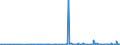 KN 28230000 /Exporte /Einheit = Preise (Euro/Tonne) /Partnerland: Estland /Meldeland: Eur27_2020 /28230000:Titanoxide