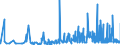 KN 28230000 /Exporte /Einheit = Preise (Euro/Tonne) /Partnerland: Lettland /Meldeland: Eur27_2020 /28230000:Titanoxide