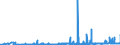 KN 28230000 /Exporte /Einheit = Preise (Euro/Tonne) /Partnerland: Litauen /Meldeland: Eur27_2020 /28230000:Titanoxide