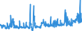 CN 28230000 /Exports /Unit = Prices (Euro/ton) /Partner: Poland /Reporter: Eur27_2020 /28230000:Titanium Oxides