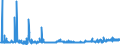 KN 28230000 /Exporte /Einheit = Preise (Euro/Tonne) /Partnerland: Ungarn /Meldeland: Eur27_2020 /28230000:Titanoxide