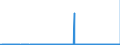 KN 28230000 /Exporte /Einheit = Preise (Euro/Tonne) /Partnerland: Bulgarien /Meldeland: Eur27_2020 /28230000:Titanoxide