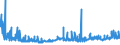 KN 28230000 /Exporte /Einheit = Preise (Euro/Tonne) /Partnerland: Russland /Meldeland: Eur27_2020 /28230000:Titanoxide