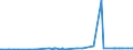 KN 28230000 /Exporte /Einheit = Preise (Euro/Tonne) /Partnerland: Georgien /Meldeland: Eur27_2020 /28230000:Titanoxide