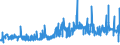 KN 28230000 /Exporte /Einheit = Preise (Euro/Tonne) /Partnerland: Slowenien /Meldeland: Eur27_2020 /28230000:Titanoxide